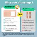 20Pcs Silicone Foam Dressing 4x4 Gentle Border, Waterproof Silicone Bandages for Wounds Care, Bed Sore Patches, Super Absorbent Wound Dressing, Self Adhesive Pressure Sore Pads