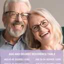 NOVIVON Reading Glasses +2.0 with 6 Cases  Blue Light Blocking Readers for Women & Men, Computer eye glasses, Cheaters