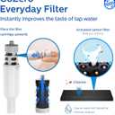PHILIPS Filtered Water Bottle, BPA-Free Tritan Plastic Water Bottles, Replaces 450 Plastic Water Bottle with Reusable GoZero Everyday Water Filter, Portable Filtering Bottle for Travel, 36oz Navy Blue