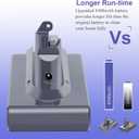Lasica V6 Replacement Battery w/2 Filters, Compatible with Dyson V6 SV03 SV04 SV05 SV06 SV07 SV09 DC58 DC59 DC61 DC62 DC72 DC74 V6Animal, V6Absolute, V6Motorhead, V6Slim, V6 Vacuum Replacement Battery