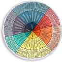 Wheel of Emotions Feelings Pillow Round Throw Circle Seating Floor Cushion Comfortable Round Pillow Floor Cushions Mat for Therapist Counseling Office Home Sofa Decor (Dark Colors,20 x 20 Inch) (1 Count (Pack of 1))