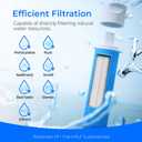 Waterdrop Water Filter Straw, Camping Water Filtration System, Water Purifier Survival Outdoor Drinking Water Purifier for Travel, Backpacking and Emergency Preparedness, 0.1 Micron (Blue), Pack of 4