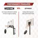 Lifetime Lifetime Youth Portable Basketball Hoop, Adjustable Height 5.5-7.5 Ft, 30-Inch Shatterproof Fusion Backboard