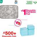 PUPIBOO Washable Pee Pads for Dogs and Cats - Super Absorbent Reusable Puppy Training Pads - 100% Waterproof, Leak-Proof & Non-Slip Whelping Pads for Pet Housebreaking