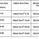 Aqua-Tech EZ-Change Aquarium Replacement Filter Cartridge EZ #3 - 6 Count