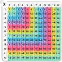 12x12 Multiplication Table Times Table Practice Multiplication Charts for Kids Flash Cards Board Game Math Fidget Toy Multiplication pop 12x12 Board Kid