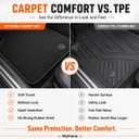 Mythoria All-Weather Car Floor Mats Fit for Honda CRV CR-V 2017 2018 2019 2020 2021 2022, Custom Fit Anti-Slip Velour Carpet Floor Liners Full Set, Black