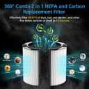 2 Pack Combi 360Glass Filter For Dyson HP1 HP2 TP09 TP07 TP06 TP04 TP10 TP7A HP04 HP06 HP07 HP09 HP10 HP4A HP7A PH01 PH02 PH03 PH04 PH3A DP04 PC1 PC2 Air Purifier, Activated Carbon Filter #965432-01