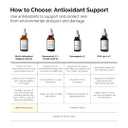 The Ordinary Multi-Antioxidant Radiance Serum, Vitamin C Serum For Face, Brighten & Protect Skin Boosts Glow & Shields Against Environmental Stressors, 1 Fl Oz