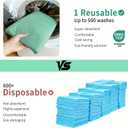 Accompagner Incontinence Bed Pads Washable Waterproof, Ultra-Absorbent Reusable Underpads for Diaper Changing, Nursing, Bedridden, Adults, Seniors, Kids and Dogs (Green, 24"x24"(Pack of 4))