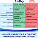 LivDry Adult Incontinence Underwear, Extra Absorbency Adult Diapers, Leak Protection, Medium, 76-Pack
