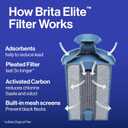 Brita Everyday Elite Water Filter Pitcher, Removes 99% of Lead, Includes 1 Filter, 10-Cup Capacity, Blue