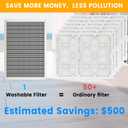 14x20x1 HVAC Furnace Air Filter Merv 8 (Actual Size:13.5x19.5x0.82 Inch)