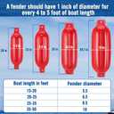 Affordura Boat Fender 4 Pack Boat Bumpers Fenders with 4 Ropes, Boat Bumpers for Pontoon Boat Fenders Inflatable