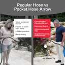 Pocket Hose Arrow, AS SEEN ON TV, Customizable Spray Nozzle from Powerful Jet Stream Cleaning to Gentle Garden Watering, Flow Force Tech, 4 Precision Tips, Rust-Resistant, Non-Slip Grip, Car Wash