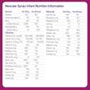 Neocate Syneo Infant - Hypoallergenic, Dairy-free, Amino Acid-Based Baby Formula with Prebiotic Fiber, Probiotics & DHA/ARA - Food Allergy-Friendly Formula - 14.1 oz (Pack of 4)