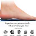 Dual Gel Insoles for Men & Women  Shoe Inserts for Foot Pain Relief, Cushioning & Memory Dual Gel Support Comfortable Insoles for Work Shoes (Size 610 US)