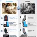 COMFIER Shiatsu Back Massager with Heat,Deep Tissue Kneading Massage Seat Cushion,Massage Chair Pad for Full Back,Body Massager for Home or Office Chair use, Gift