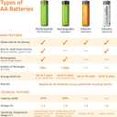 Amazon Basics 24-Pack Rechargeable AA NiMH High-Capacity Batteries, 2400 mAh, 1.2V, Low Self Discharge, Pre-Charged, Recharge up to 400x Times
