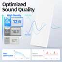 8 x 8 Pack Large Acoustic Panels Sound Absorbing with Self-Adhesive, 47.2*23.6*0.36 High Density Sound Proof Foam Panels for Walls, 3D Vertical Soundproof Wall Panels for Home Studio Office Decor-White
