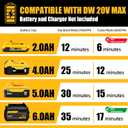 Cordless Leaf Blower, 600 CFM/125 MPH Turbo Boost Compatible with Dewalt 20V Max Battery, Brushless Motor, Variable Trigger and Speed Lock, Ergonomic 3.5LBS for Driveway & Yard, Tool Only