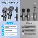 Leettus 2pcs Dual Receivers Mini Microphone for iPhone iPad Android Video Recording,Lavalier Wireless Microphones for Game,Live Streaming,Interviews,YouTube,TikTok,Vlog