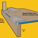 4 9/16 Up To 78" Door Window Pan Flashing