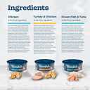 Blue Buffalo Tastefuls Wet Cat Food Pat Variety Pack Chicken Turkey & Chicken Ocean Fish & Tuna, 5.5 oz. Cans (12 Count)