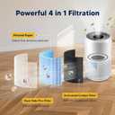 Core 300 Smoke Remover Replacement Filter for LEVOIT Core 300 Core 300-P Core 300S Core 300S-P Vortex Air Air Purifier, 4-in-1 High-Efficiency Activated Carbon, Core 300-RF-SR, 2 Pack, Blue