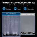 Peicuai Shower Head Combo, 10-Inch High-Pressure Rainfall Shower Head with 11-Inch Adjustable Extension Arm, 5-Setting Matte Black Handheld Shower with Long Hose, Powerful Spray for Low Water Pressure