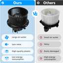 AEagle AC Heater Blower Motor Fan Assembly for 2002-2007 Jeep Liberty 2002-2006 Jeep Wrangler Left Hand Drive Replaces for 5066553AA 5139720AA
