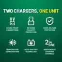 Battery Tender Plus 2 Bank Multibank Charger - 2.5 AMP (1.25 AMPs Per Bank) - Smart 12V Multi Battery Charger and Maintainer for Standard, AGM, and Lithium LiFePO4-022-0165-DL-WH