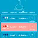 Silicone Nipple for Dr. Browns Natural Flow Level 2 Narrow Baby Bottle, Medium Flow, 3m+, 6 Count