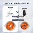 GANIZA Food Processors, Electric Chopper with Meat Grinder & Veggie Chopper - 2 Bowls with Powerful Copper Motor - Includes 2 Sets of Bi-Level Blades for Baby Food/Meat (Blue, 8 Cup+8 Cup)