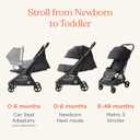 Ergobaby Metro 3 Baby Stroller for Newborns, Infants, and Toddlers - Travel Stroller with One-Hand Fold, Near-Flat Recline, Adjustable Handlebar - Soft Olive