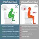 Acrylic 7 inches Toilet Stool Squat, Clear Bathroom Poop Potty Stool, Strong Load-Bearing, Easily Blend into Any Bathroom