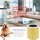 Core 400S-P Replacement Filter Compatible with LEVOIT Air Purifier Model Core 400S, Core 400, Part# Core 400s-RF, 400S-RF-PA | Essential for Pet&AllerG* 1-Pack