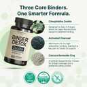 VINATURA Binder Zeolite Detox for Adults - Activated Charcoal, Zeolite, Bentonite Clay, Apple Pectin and More - Support Body Detox Cleanse with Binder Supplements, 60 Capsules