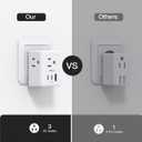 2 Pack European Travel Plug Adapter, Mifaso International Power Plug Adapter with 3 Outlets 3 USB Charging Ports(2 USB C), Type C Plug Adapter Europe Travel Essentials to Spain Italy France