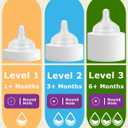 Silicone Nipple for Dr.Brown's Wide-Nick Baby Bottle & Glass Bottles,Level 3 Nipple, Fast Flow, 6m+, 6 Count