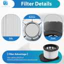 IZ862H Filter for Shark IZ862H Stratos Vacuum, Fit for Shark IZ562H UZ565H Pro IZ540H IZ840 IZ800 Vacuum Part XPSMFIZ700and XFFKIZ700, 2 Pack Filter 4 Pack Foam & Felt Filter Kit