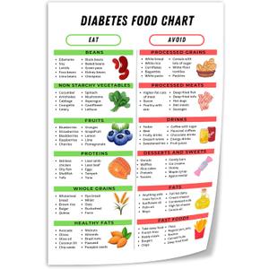 Generic Diabetes Food Chart Poster Canvas Print Wall Art Decoration Kitchen Office Bedroom 12x18inch(30x45cm) Unframed