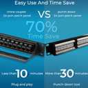 Rapink Patch Panel 24 Port Cat6 with Inline Keystone 10G Support, Pass-Thru Coupler Patch Panel UTP 19-Inch with Removable Back Bar, 1U Network Panel for Cat6, Cat5e, Cat5 Cabling