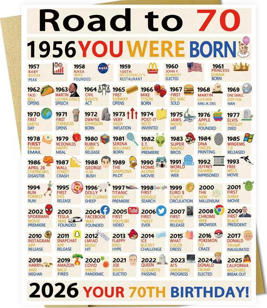 2 x OJsensai Happy 70th Birthday Gifts for Women Ladies, Jumbo 70 Years Old Birthday Card for Men Male, Funny Seventy Bday Gifts Decorations for Grandpa Grandma