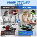 12V Water Pump 7GPM and Accumulator Tank -1L 125PSI Durable, Ultra-Quiet Water Pressure System, Easy Installation, Reduces Pump Cycling, Smooths Water Flow for Home Use, RV, Marine and Off-Grid
