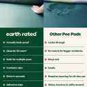 Earth Rated Max Absorbency Puppy Pee Pads for Dogs Absorbs 2X Faster & 2X More, Leak-Proof, Odor Control Potty Training, Unscented, Large, 22 x 23, 40 Count