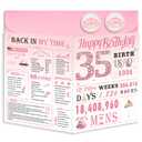 35th Birthday Card for Women, 35th Birthday Decoration, Sweet Funny 35 Year Old Birthday Gifts Idea, Greeting Cards for Wife Mother Aunt Daughter Friend Sister Mon Her, Jumbo Back In 1991 Pink, Pack Of 5