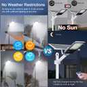 ledmo 300W LED Parking Lot Light 36000LM 5000K Adjustable Slip Fit Mount Security Lighting with Dusk-to-Dawn Photocell IP65 Waterproof LED Stadium Flood Light for Garage, Yard, Street 2 Pack, 300W/Slip Fit/2PC