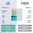 Natural Dishwasher Machine Cleaner Tablets - Plant Based Alternative Refill Dishwashing Detergent Tabs - Eco-Friendly And Plastic Free Way For Clean Dishwasher - 24 Pack Refills Dish Washer Soap Pods