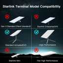 Adjustable Pivot Mount for Starlink Gen 2,Starlink Mounting Kit, Compatible with Starlink V2, Includes Starlink Roof Mount Adapter, for Star Links Internet Satellite Kit, Suitable for Roof
